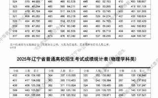 2025辽宁联考合格率多少？