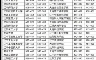 哪些外省学校承认辽宁联考成绩？