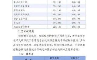 2025艺考河北分数线