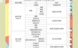 天津美院研究生招生简章有何新变化？