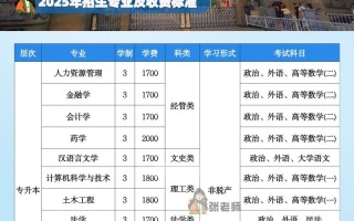 2025年甘肃艺考大纲