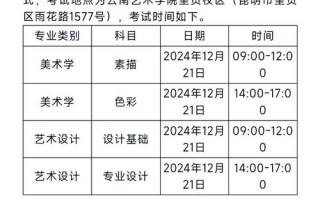 2025美术专升本要求