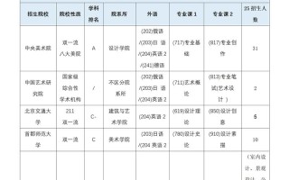美术教育学考研学校排名怎么选？