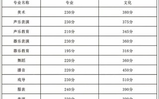 河北2025美术分数线何时公布？