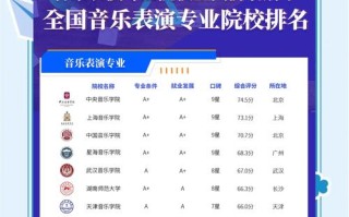 音乐艺考生如何选对院校？