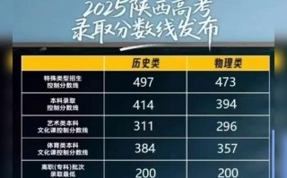 2025年陕西艺考人数会增还是减？