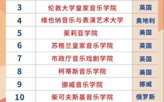 知名音乐院校有哪些？