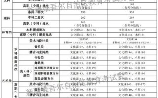 2025年新疆艺考人数