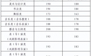山东2025艺考提档线会涨吗？