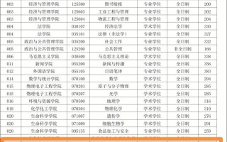 山西大学 音乐类分数线