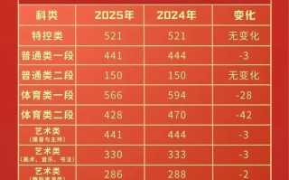 2025山东联考排名何时公布？