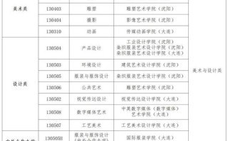 鲁迅美院招生办电话是多少？