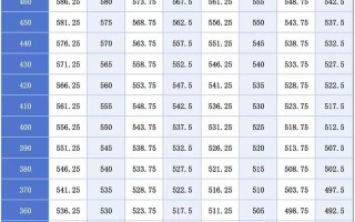 四川音乐美院分数线是多少？