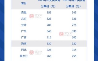 2025福建美术理科考什么？