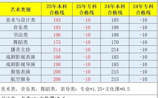 山东艺考总人数2025