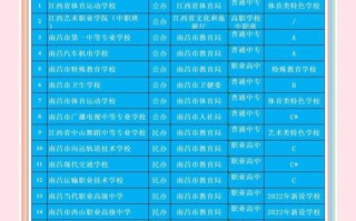 南昌舞蹈中专排名榜哪家强？