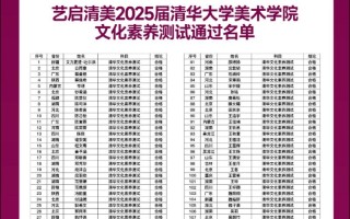 2025清华美院艺考考什么？