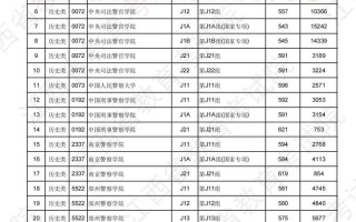 江西2025联考录取率