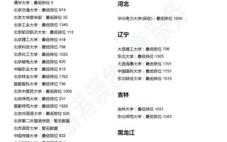 2025港澳台艺考有何新变化？