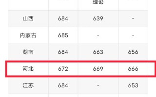 480分艺考生能圆梦清华吗？