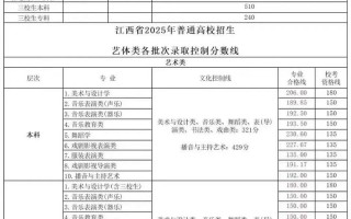 2025江西音乐联考考什么？