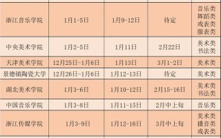 2025山东艺考何时开始？