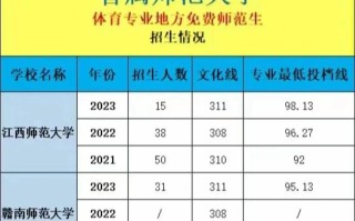 江西师范体育舞蹈分数线是多少？