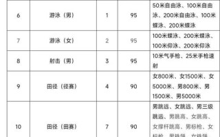 大学体育舞蹈学费是多少