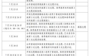 济南2025艺考填报何时开始？有哪些新变化？