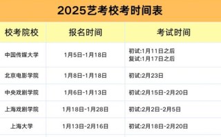 2025郑州艺考时间几月几号？
