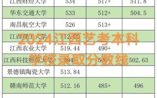2025江西艺考省联考何时考？怎么考？