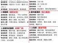2025联考A证多少名能进面？