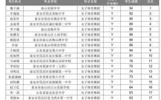 体育舞蹈2025分数线