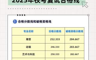 2025河北艺考线会涨还是降？