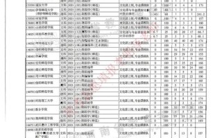 河南舞蹈学院专业分数线是多少？