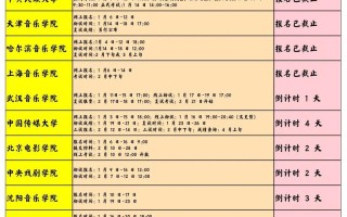 2025音乐生高考招生政策有哪些变化？