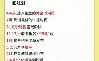 哈尔滨美术艺考报名时间几时开始？