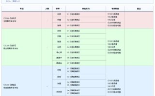 2025北大音乐招生有何新变化？