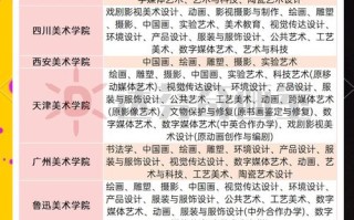 美术类专业好大学排名如何？