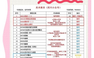 美术类专业与美术学专业有何区别？