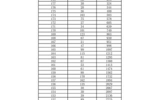 河北2025美术查分