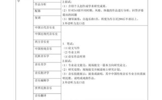 天津音乐学院研究生招生简章