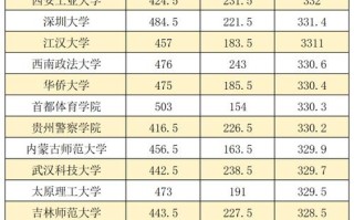 2025体育舞蹈单招有哪些新变化？