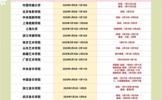 2025北京艺考时间几月几号？