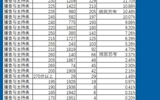 陕西今年艺考成绩几时查？