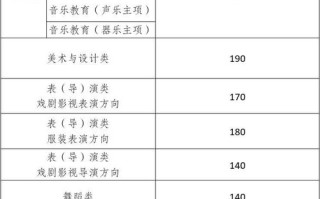 2025广西艺考综合分