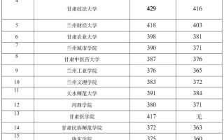 2025甘肃艺考控制线何时公布？
