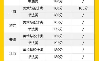 美术艺考成绩怎么查？