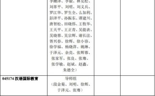 西南大学音乐学院学费是多少？