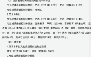 2025艺考山西分数线